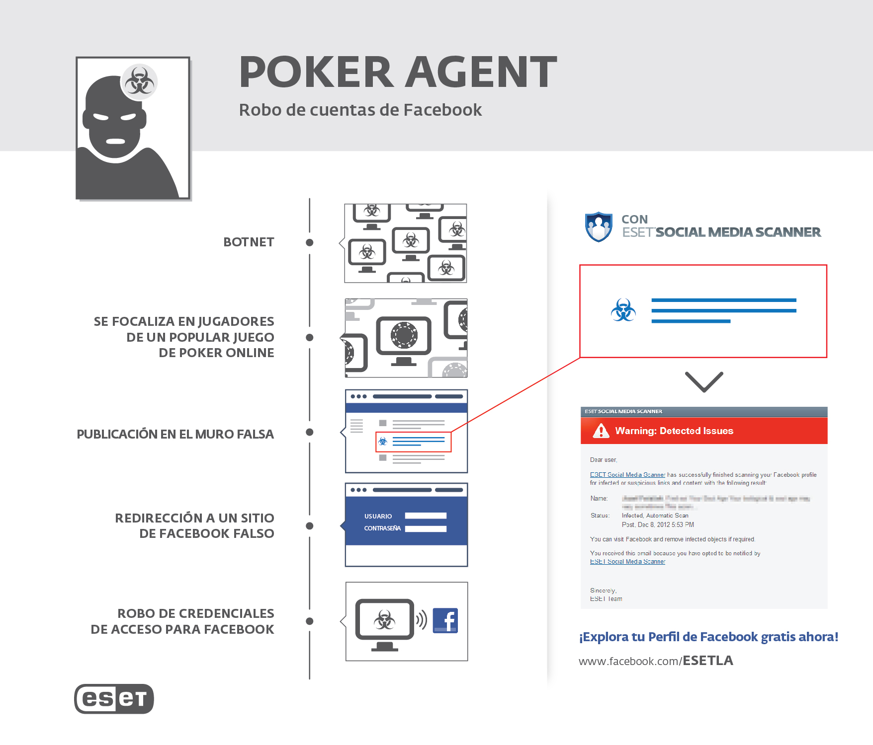 8_eset_nod32_PokerAgent_infographic