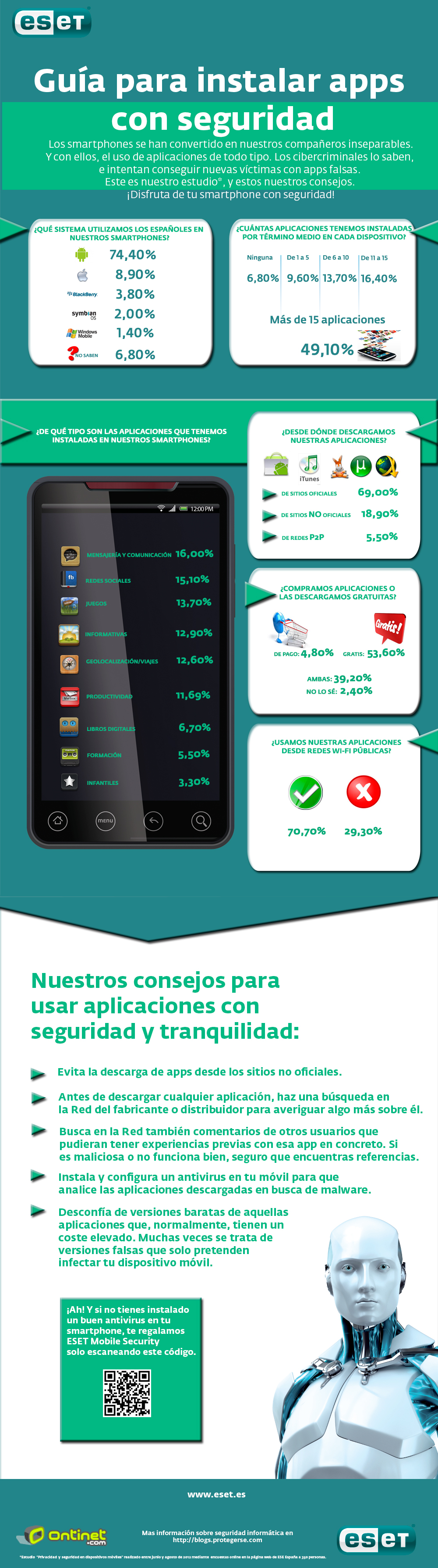 Estudio_privacidad_smartphones_aplicaciones_ESET_España