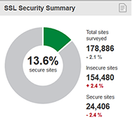 eset-nod32-seguridad-certificados-ssl-webs-vulnerables